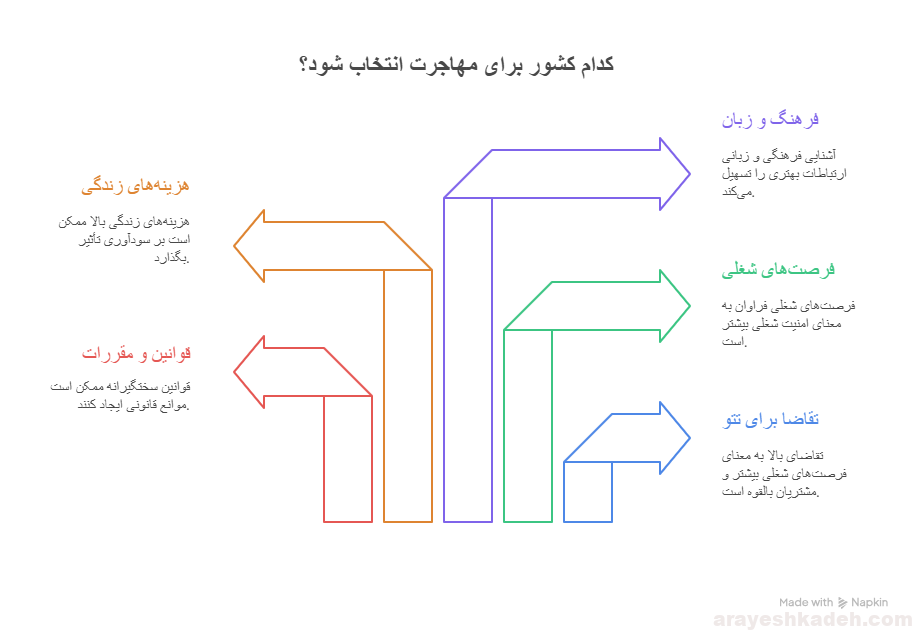 راهنمای مهاجرت با مدرک فنی حرفه ای آرایشگری حوزه تتو