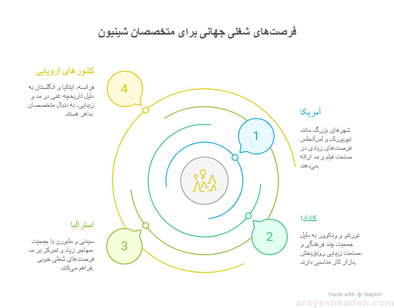 فرصتهای مهاجرت با مدرک فنی حرفه ای آرایشگری حوزه مو